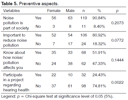 Tinnitus-Preventive-aspects