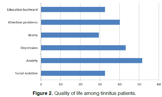 Tinnitus-Quality-life