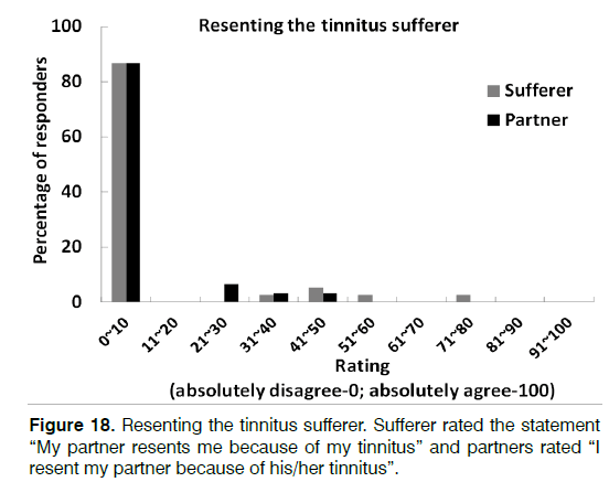 Tinnitus-Sufferer