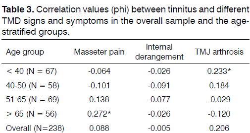 Tinnitus-TMD-signs-symptoms