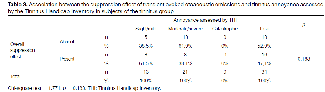 Tinnitus-Tinnitus-Handicap-Inventory