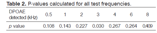 Tinnitus-all-test-frequencies