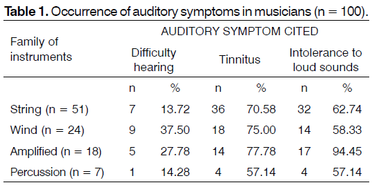 Tinnitus-auditory-symptoms