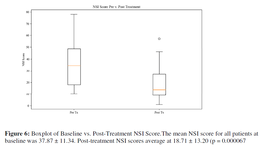 Tinnitus-boxplot