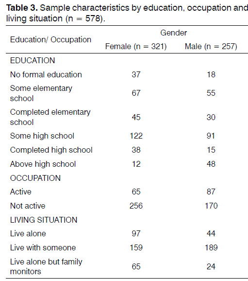 Tinnitus-characteristics-education-occupation