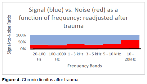 Tinnitus-chronic-tinnitus