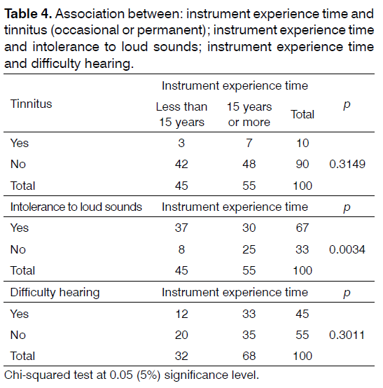 Tinnitus-difficulty-hearing