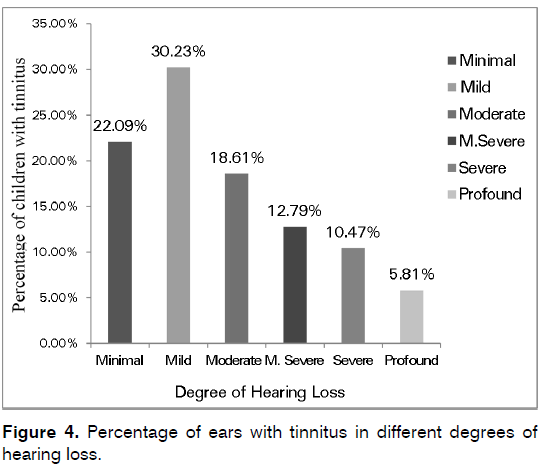 Tinnitus-ears-with-tinnitus