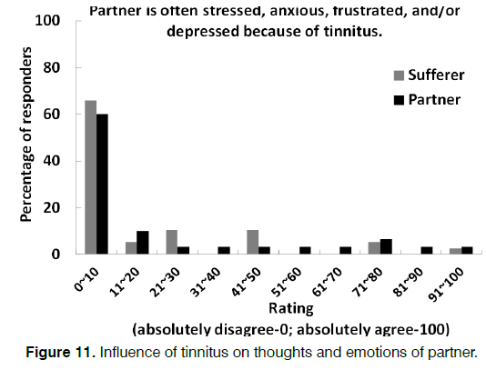 Tinnitus-emotions-partner