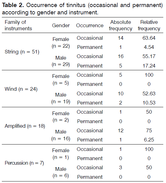 Tinnitus-gender-instrument