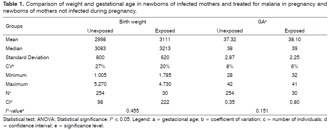 Tinnitus-gestational-age