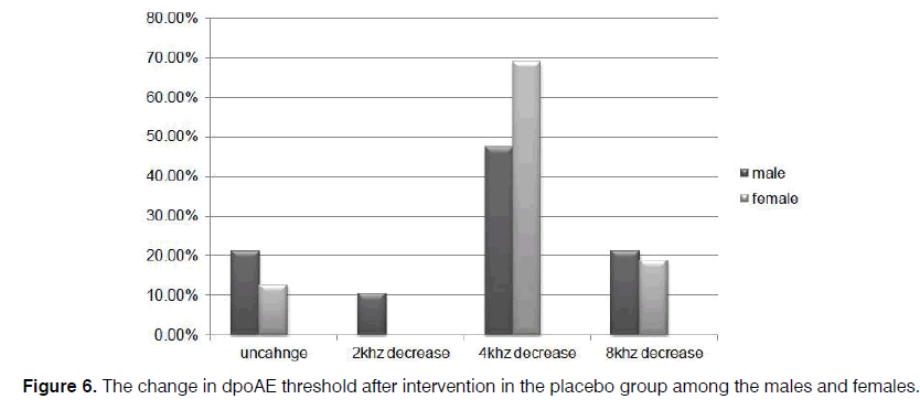 Tinnitus-grade-intervention