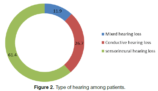 Tinnitus-hearing