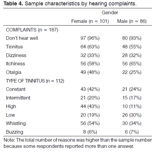 Tinnitus-hearing-complaints