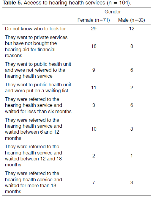 Tinnitus-hearing-health-services