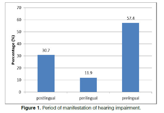 Tinnitus-hearing-impairment