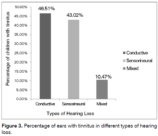 Tinnitus-hearing-loss