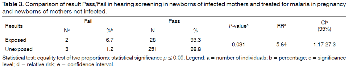 Tinnitus-hearing-screening