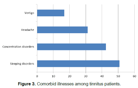 Tinnitus-illnesses