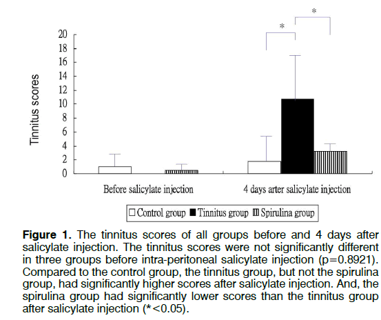 Tinnitus-intra-peritoneal