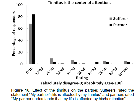 Tinnitus-life