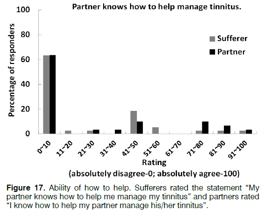 Tinnitus-manage