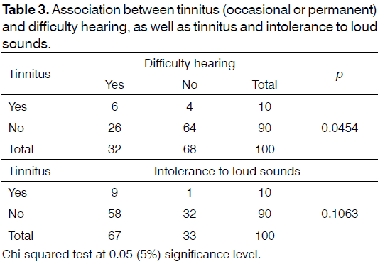 Tinnitus-occasional-permanent