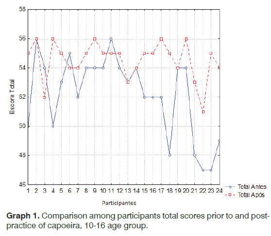 Tinnitus-participants