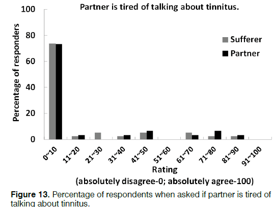 Tinnitus-partner-tired