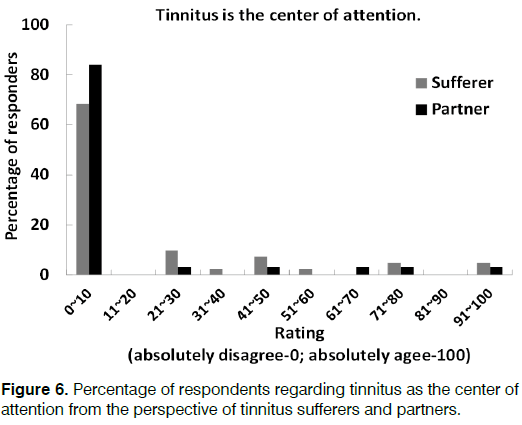 Tinnitus-partners