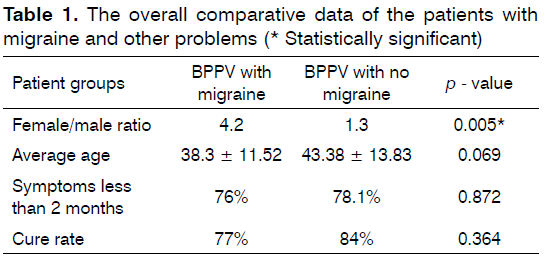 Tinnitus-patients-with-migrane