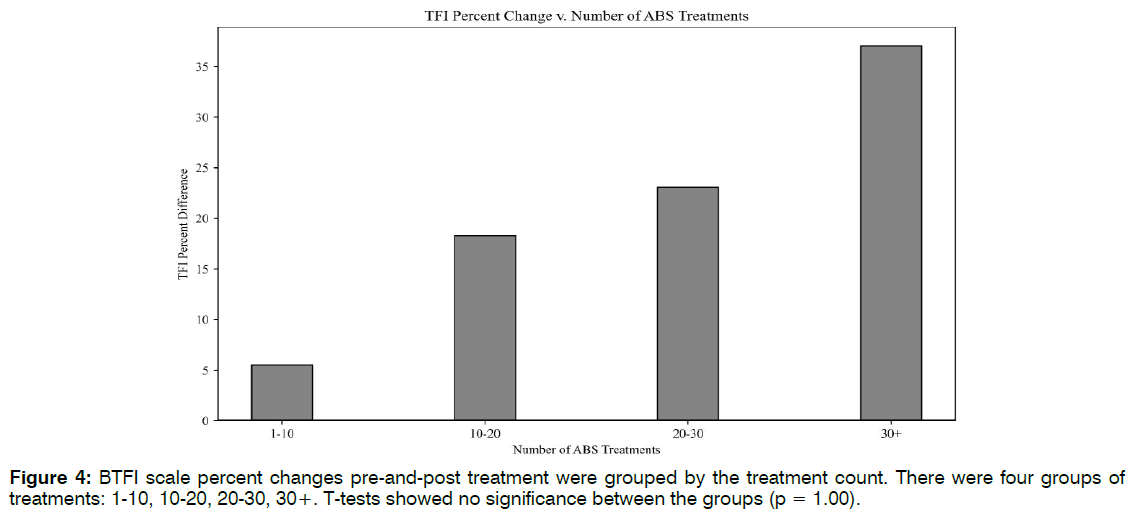 Tinnitus-post-treatment