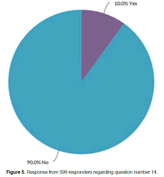 Tinnitus-regarding-question