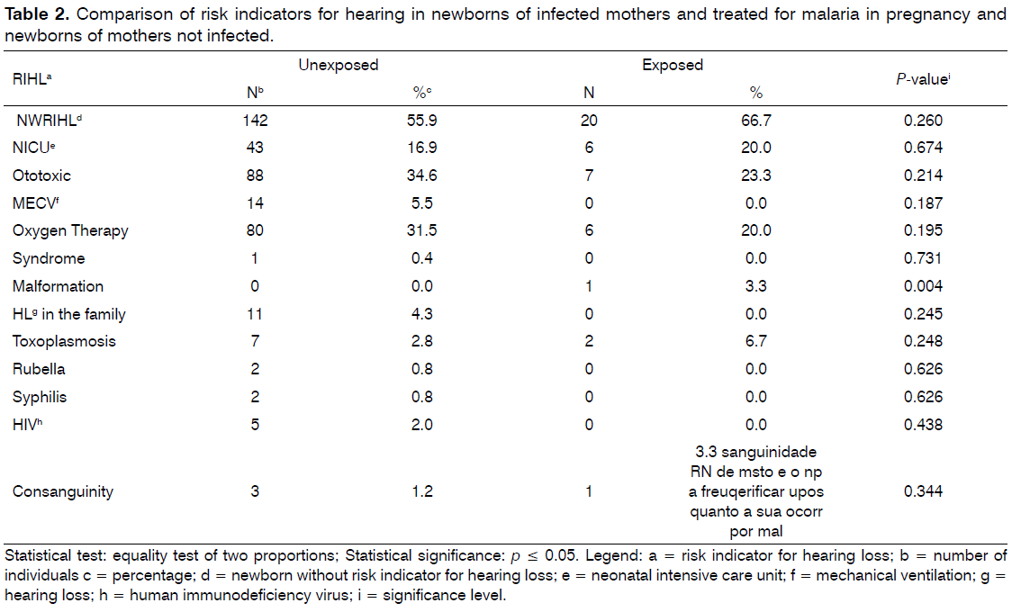 Tinnitus-risk-indicators