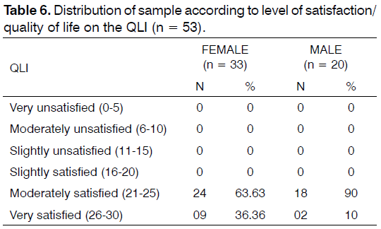 Tinnitus-sample-according