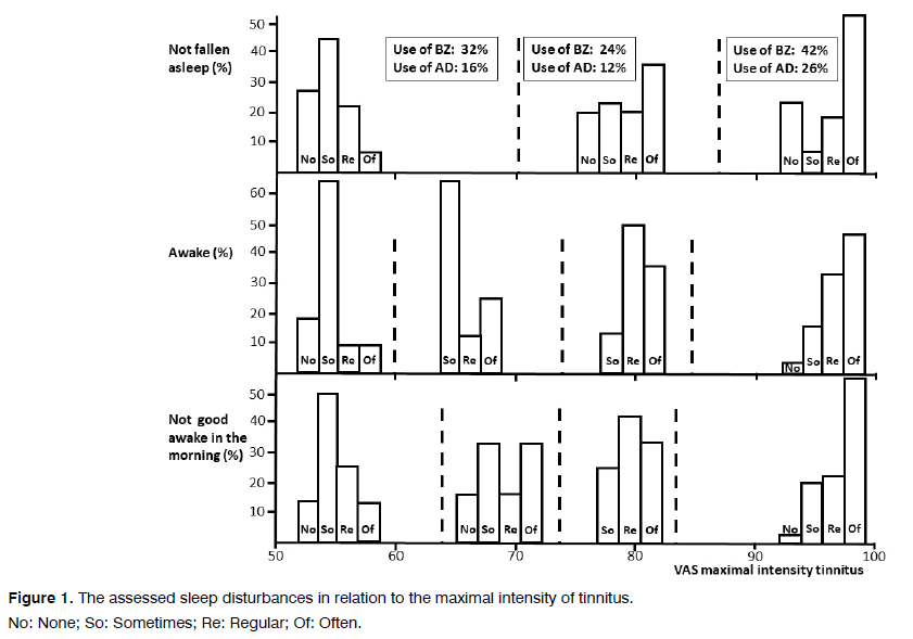 Tinnitus-sleep-disturbances