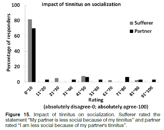 Tinnitus-socialization