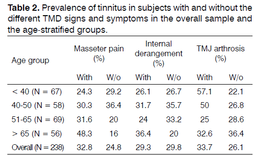 Tinnitus-symptoms-overall-sample