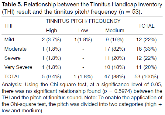 Tinnitus-tinnitus-pitch