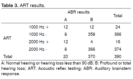 tinnitus-ART-results