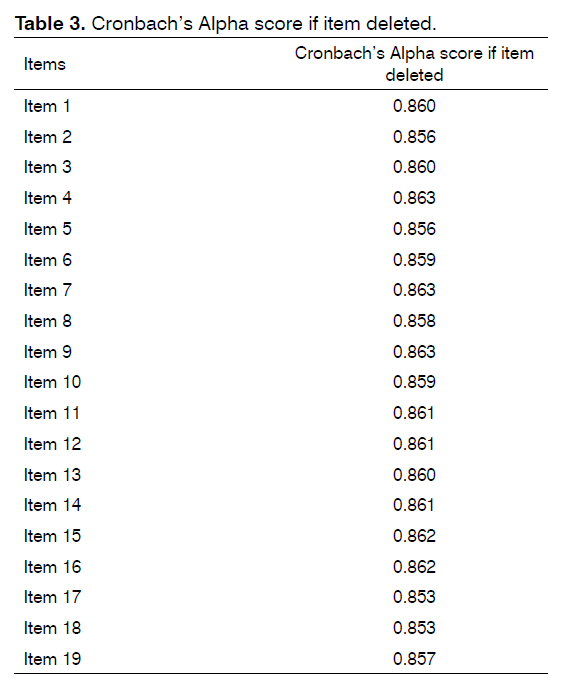 tinnitus-Cronbach-Alpha-score