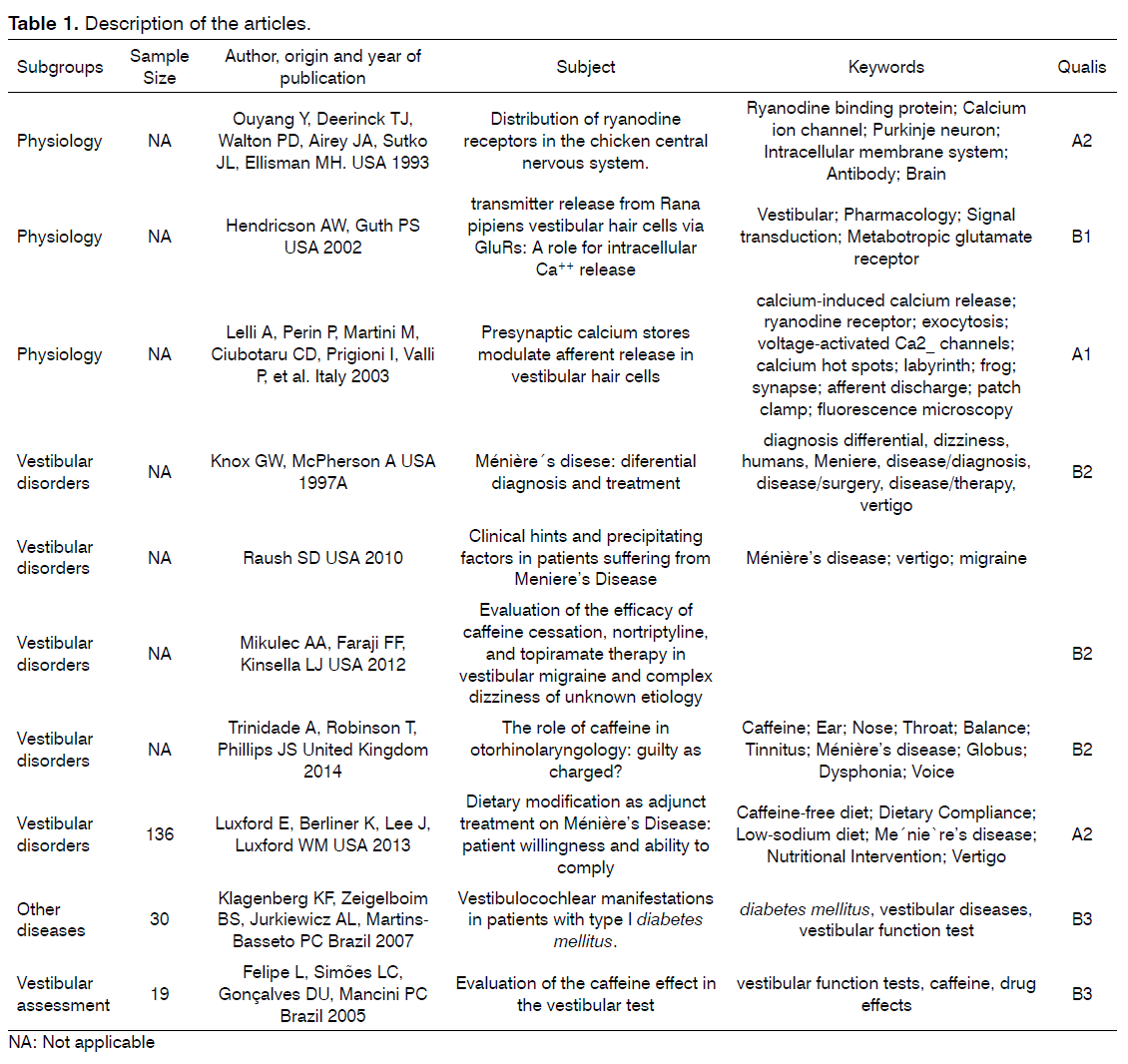 tinnitus-Description-articles