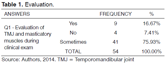 tinnitus-Evaluation