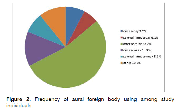 tinnitus-Frequency-aural-foreign