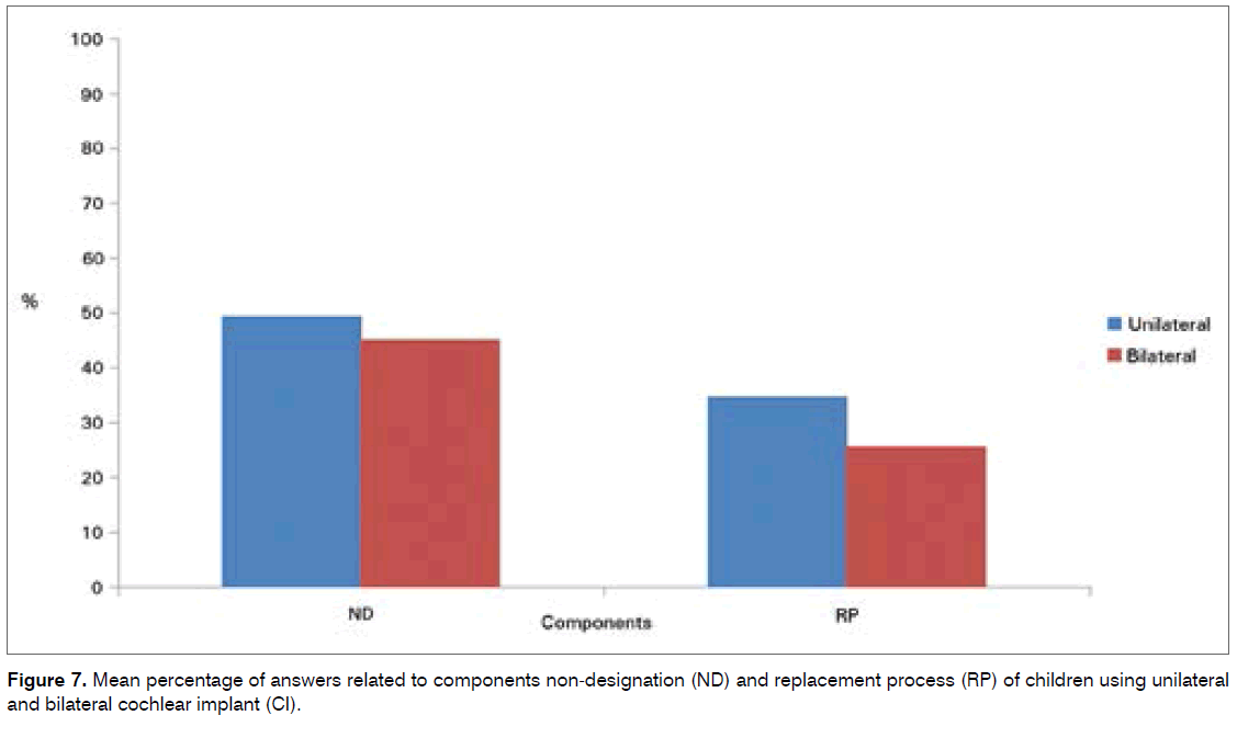 tinnitus-Mean-percentage