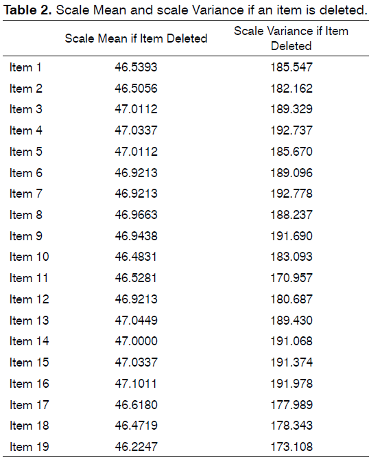 tinnitus-Mean-scale-Variance