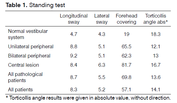 tinnitus-Standing-test