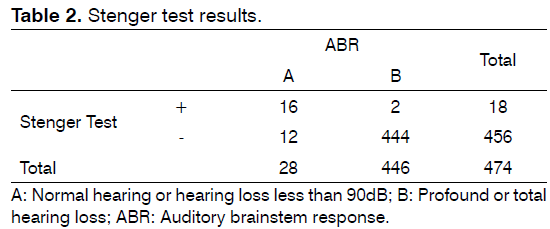 tinnitus-Stenger-test