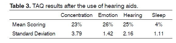 tinnitus-TAQ-results