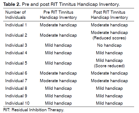 tinnitus-Tinnitus-Handicap